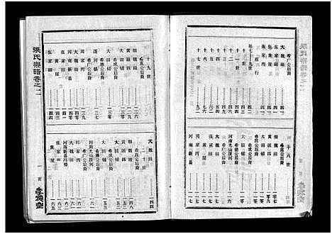 [下载][张氏宗谱_10卷首1卷_张氏宗谱]湖北.张氏家谱_三.pdf