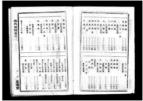 [下载][张氏宗谱_10卷首1卷_张氏宗谱]湖北.张氏家谱_三.pdf