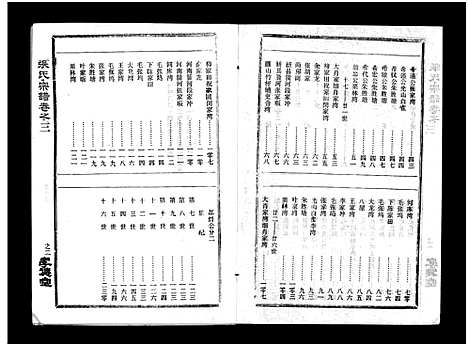 [下载][张氏宗谱_10卷首1卷_张氏宗谱]湖北.张氏家谱_四.pdf