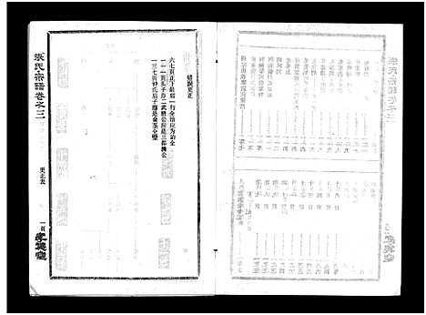 [下载][张氏宗谱_10卷首1卷_张氏宗谱]湖北.张氏家谱_四.pdf