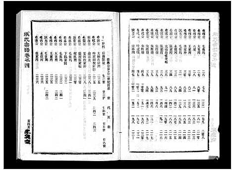 [下载][张氏宗谱_10卷首1卷_张氏宗谱]湖北.张氏家谱_五.pdf