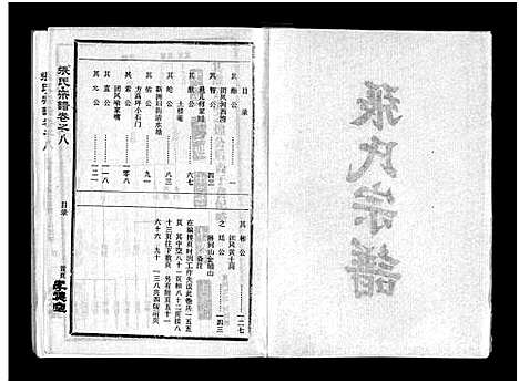 [下载][张氏宗谱_10卷首1卷_张氏宗谱]湖北.张氏家谱_九.pdf