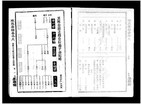 [下载][张氏宗谱_10卷首1卷_张氏宗谱]湖北.张氏家谱_九.pdf