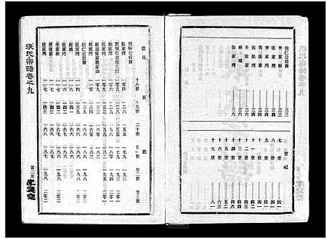 [下载][张氏宗谱_10卷首1卷_张氏宗谱]湖北.张氏家谱_十.pdf