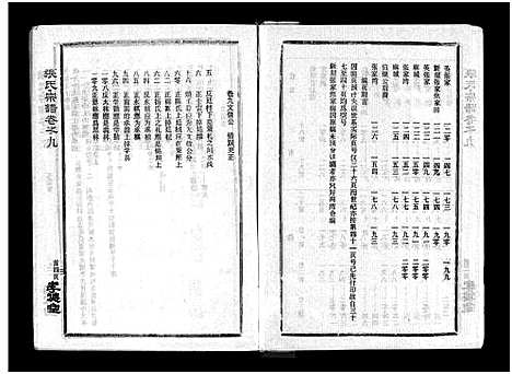 [下载][张氏宗谱_10卷首1卷_张氏宗谱]湖北.张氏家谱_十.pdf