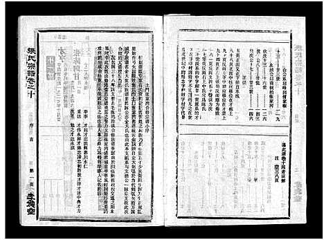 [下载][张氏宗谱_10卷首1卷_张氏宗谱]湖北.张氏家谱_十一.pdf