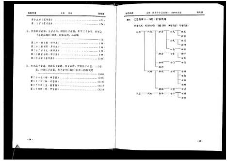 [下载][张氏宗谱_10卷首1卷]湖北.张氏家谱_四.pdf