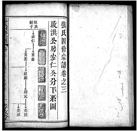 [下载][张氏宗谱_13卷首3卷_张氏四修宗谱]湖北.张氏家谱_六.pdf