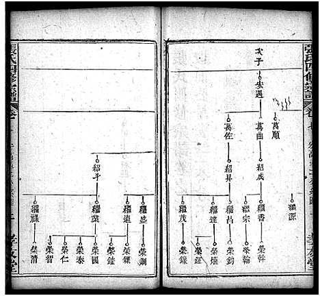 [下载][张氏宗谱_13卷首3卷_张氏四修宗谱]湖北.张氏家谱_十.pdf