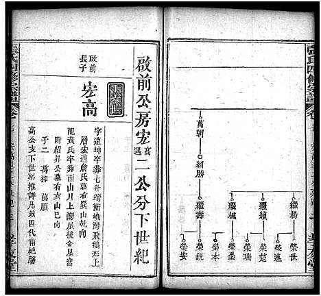 [下载][张氏宗谱_13卷首3卷_张氏四修宗谱]湖北.张氏家谱_十.pdf