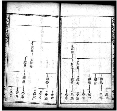 [下载][张氏宗谱_13卷首3卷_张氏四修宗谱]湖北.张氏家谱_十一.pdf