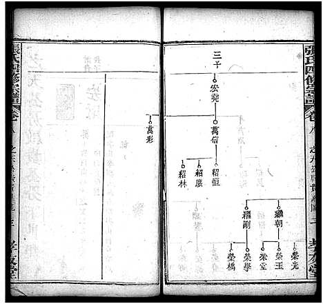 [下载][张氏宗谱_13卷首3卷_张氏四修宗谱]湖北.张氏家谱_十一.pdf