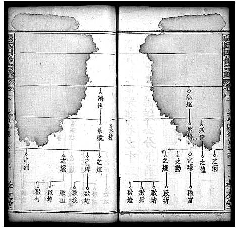 [下载][张氏宗谱_13卷首3卷_张氏四修宗谱]湖北.张氏家谱_十五.pdf