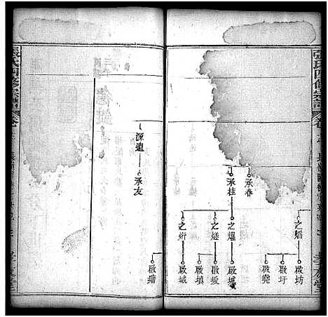 [下载][张氏宗谱_13卷首3卷_张氏四修宗谱]湖北.张氏家谱_十五.pdf