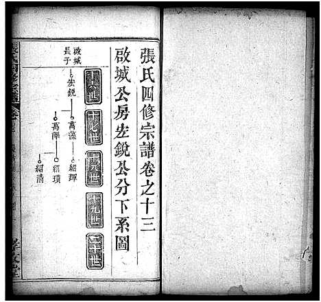 [下载][张氏宗谱_13卷首3卷_张氏四修宗谱]湖北.张氏家谱_十六.pdf