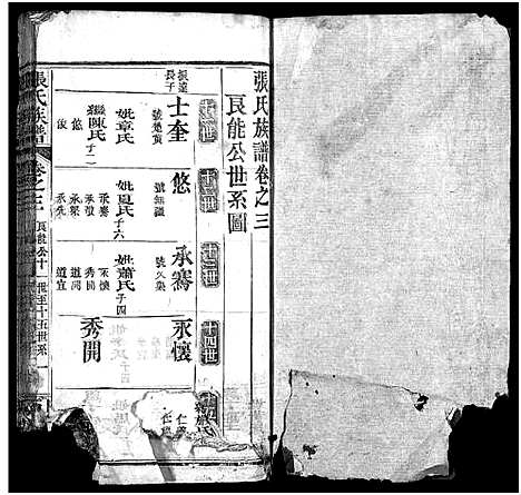 [下载][张氏宗谱_14卷首3卷_末1卷_张氏宗谱]湖北.张氏家谱_六.pdf