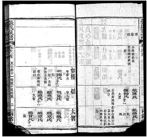 [下载][张氏宗谱_14卷首3卷_末1卷_张氏宗谱]湖北.张氏家谱_七.pdf