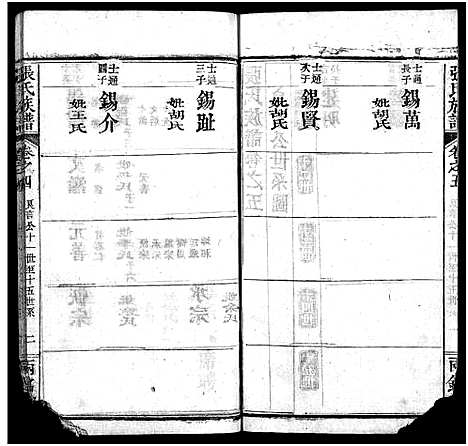 [下载][张氏宗谱_14卷首3卷_末1卷_张氏宗谱]湖北.张氏家谱_八.pdf