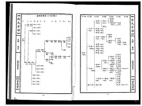 [下载][张氏宗谱_18卷首1卷]湖北.张氏家谱_三.pdf