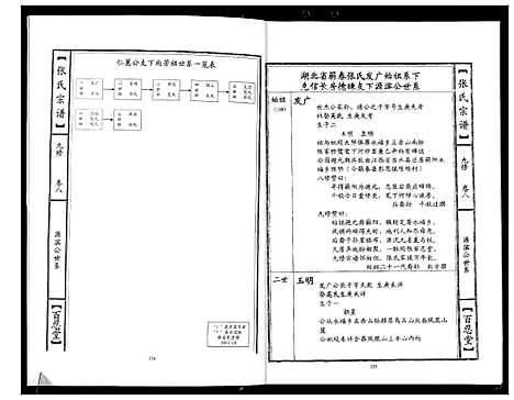 [下载][张氏宗谱_18卷首1卷]湖北.张氏家谱_四.pdf