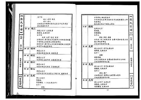 [下载][张氏宗谱_18卷首1卷]湖北.张氏家谱_六.pdf