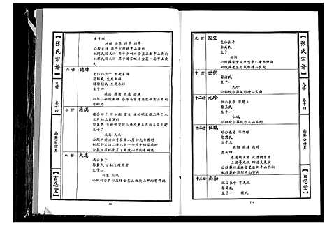 [下载][张氏宗谱_18卷首1卷]湖北.张氏家谱_六.pdf