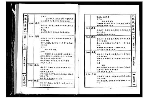 [下载][张氏宗谱_18卷首1卷]湖北.张氏家谱_六.pdf