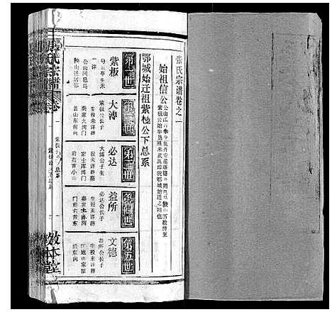 [下载][张氏宗谱_20卷首5卷]湖北.张氏家谱_六.pdf