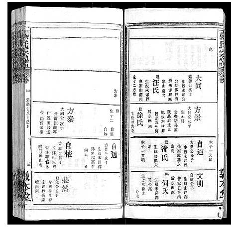 [下载][张氏宗谱_20卷首5卷]湖北.张氏家谱_六.pdf