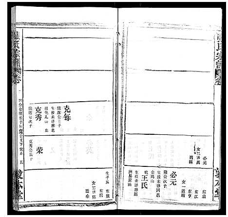 [下载][张氏宗谱_20卷首5卷]湖北.张氏家谱_十二.pdf