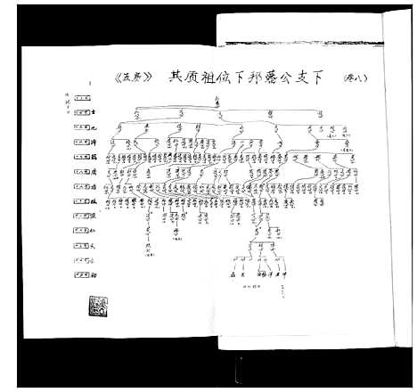 [下载][张氏宗谱_35卷首1卷]湖北.张氏家谱_九.pdf