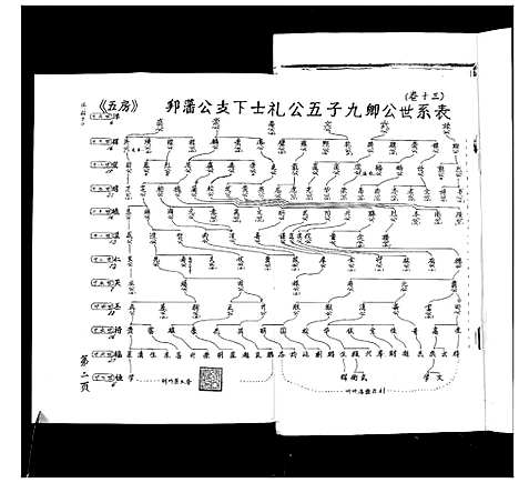 [下载][张氏宗谱_35卷首1卷]湖北.张氏家谱_十四.pdf