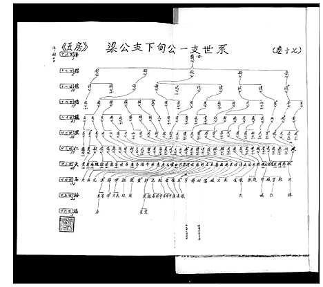 [下载][张氏宗谱_35卷首1卷]湖北.张氏家谱_十八.pdf