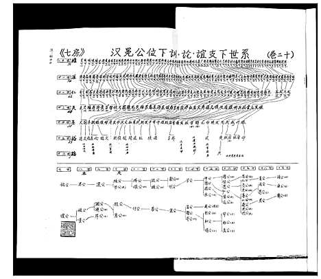 [下载][张氏宗谱_35卷首1卷]湖北.张氏家谱_二十一.pdf