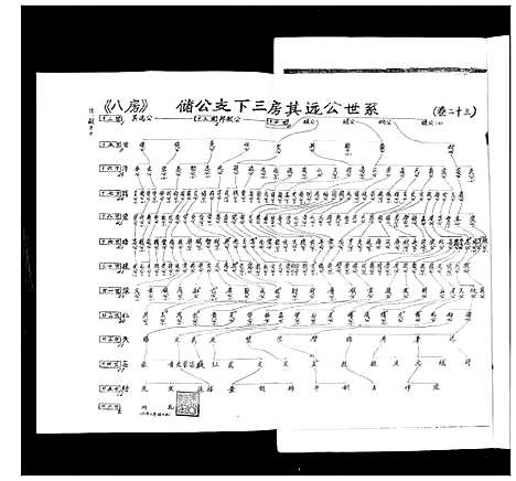 [下载][张氏宗谱_35卷首1卷]湖北.张氏家谱_二十三.pdf