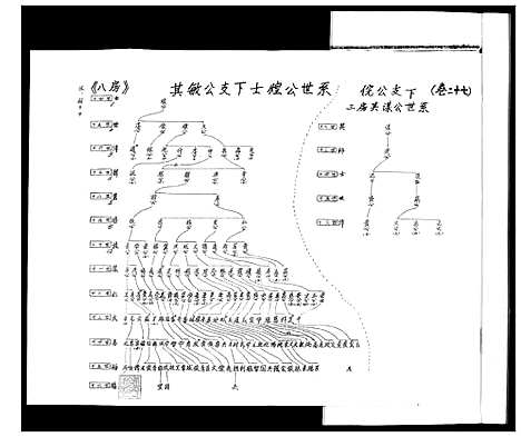 [下载][张氏宗谱_35卷首1卷]湖北.张氏家谱_二十七.pdf