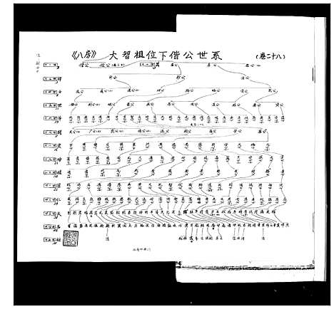 [下载][张氏宗谱_35卷首1卷]湖北.张氏家谱_二十八.pdf