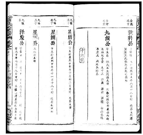 [下载][张氏宗谱_35卷首1卷]湖北.张氏家谱_二十八.pdf