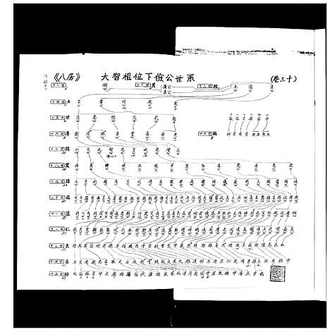 [下载][张氏宗谱_35卷首1卷]湖北.张氏家谱_三十.pdf