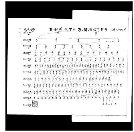 [下载][张氏宗谱_35卷首1卷]湖北.张氏家谱_三十三.pdf