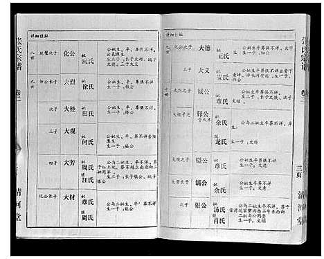 [下载][张氏宗谱_4卷]湖北.张氏家谱_二.pdf