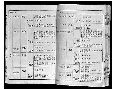 [下载][张氏宗谱_4卷]湖北.张氏家谱_三.pdf