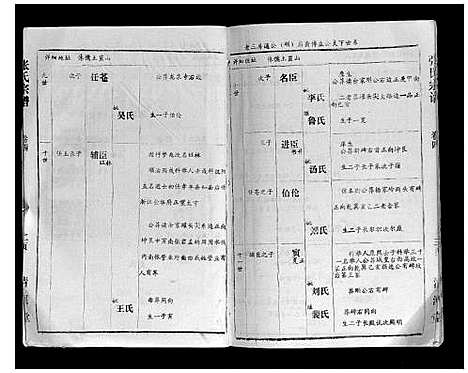 [下载][张氏宗谱_4卷]湖北.张氏家谱_四.pdf