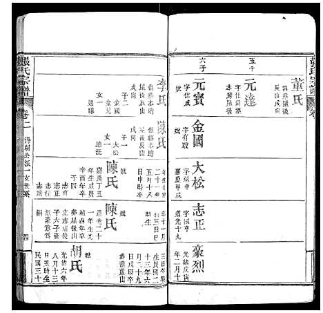 [下载][张氏宗谱_6卷首2卷]湖北.张氏家谱_四.pdf