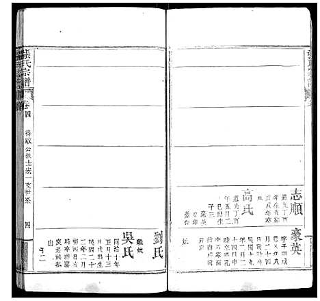 [下载][张氏宗谱_6卷首2卷]湖北.张氏家谱_六.pdf