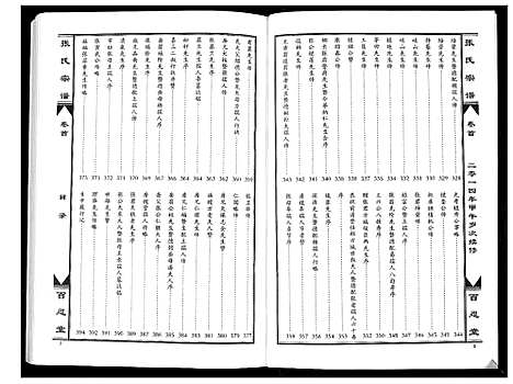 [下载][张氏宗谱_7卷首1卷]湖北.张氏家谱_一.pdf