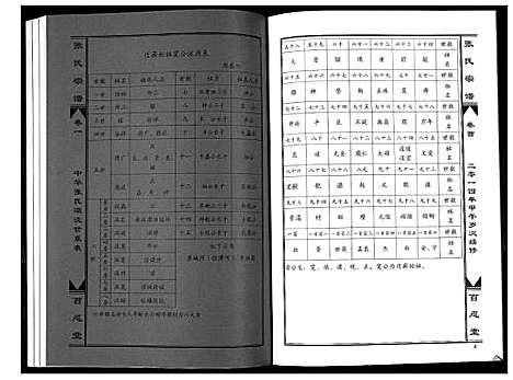 [下载][张氏宗谱_7卷首1卷]湖北.张氏家谱_二.pdf