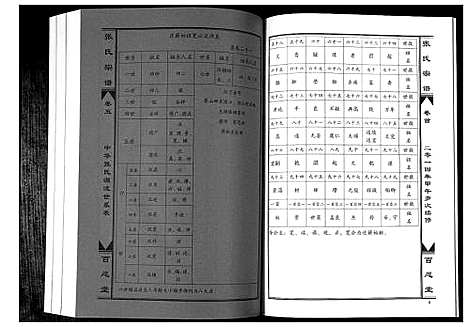 [下载][张氏宗谱_7卷首1卷]湖北.张氏家谱_六.pdf