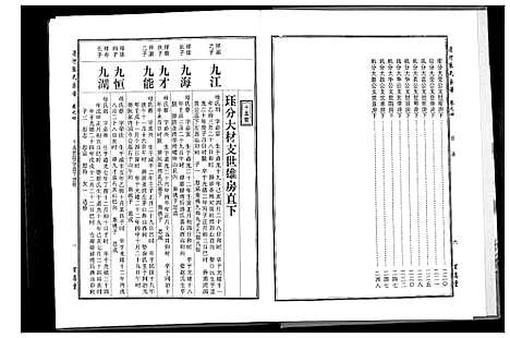 [下载][张氏宗谱_8部18卷首1卷]湖北.张氏家谱_三.pdf