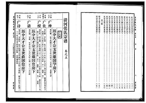 [下载][张氏宗谱_8部18卷首1卷]湖北.张氏家谱_四.pdf